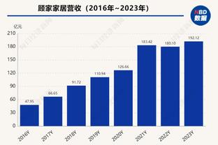 最多领先23分仍输球！卡佩拉：这难以接受 必须要进行改变